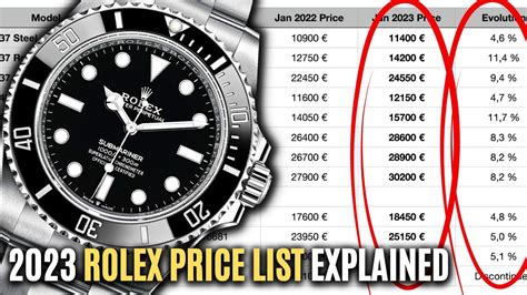 cost to buy rolex|rolex price chart 2023.